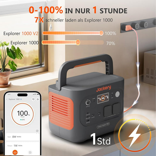 Modo Living Jackery 1000 V2 Powerstation 1070Wh, 1500W, mit 200W Solarpanel & Schnellladung