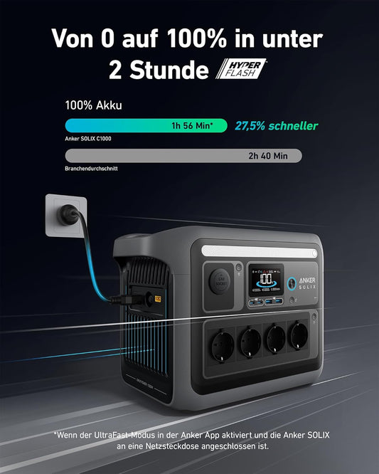 Modo Living Anker SOLIX C1000 Powerstation 1056Wh, 1800W, mit Tasche & 4 AC-Steckdosen