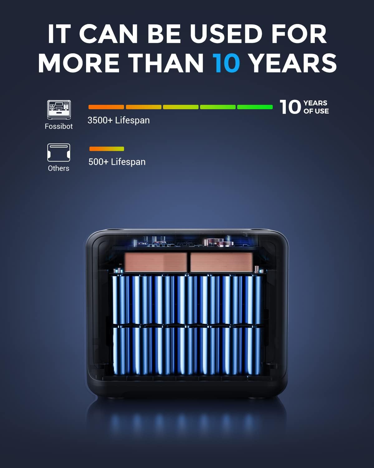 Modo Living FOSSIBOT F2400 Solargenerator 2048Wh, 2400W (4800W Peak), AC-Ausgänge