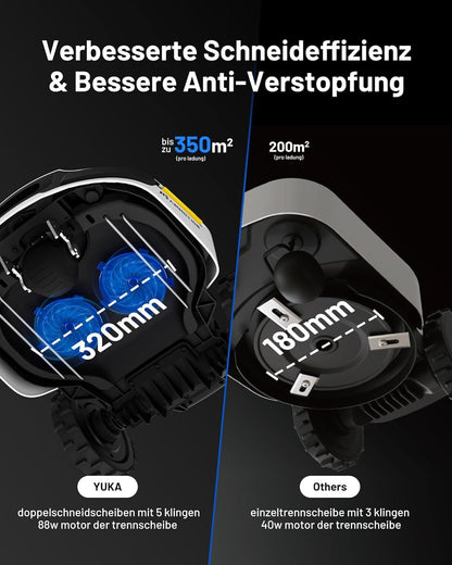 Modo Living YUKA 2000, 2000m², Ohne Kabel, NetRTK+Vision, 4G, 50% Steigung