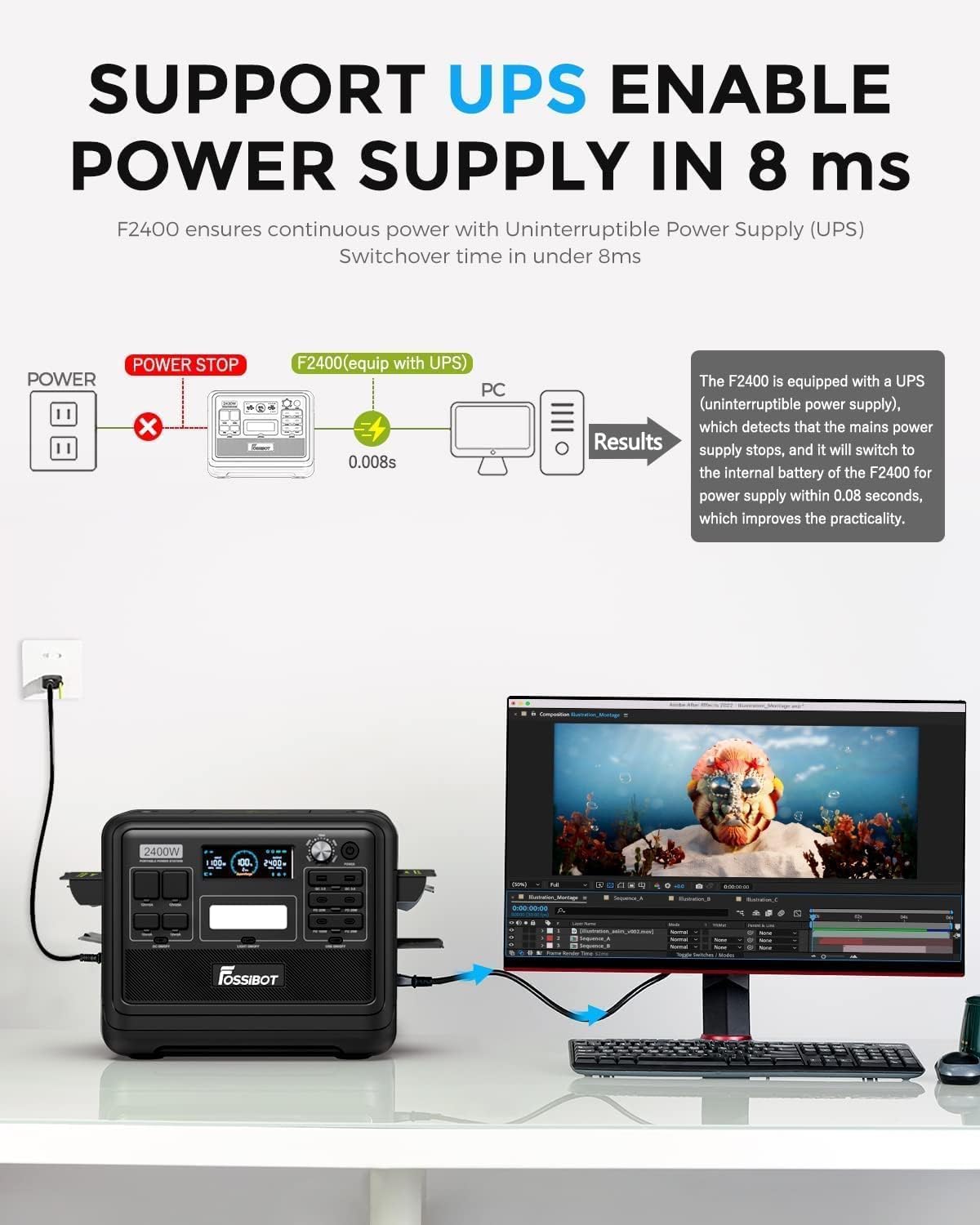 Modo Living FOSSiBOT Powerstation 2048Wh LiFePO4, 2400W, USB & QC
