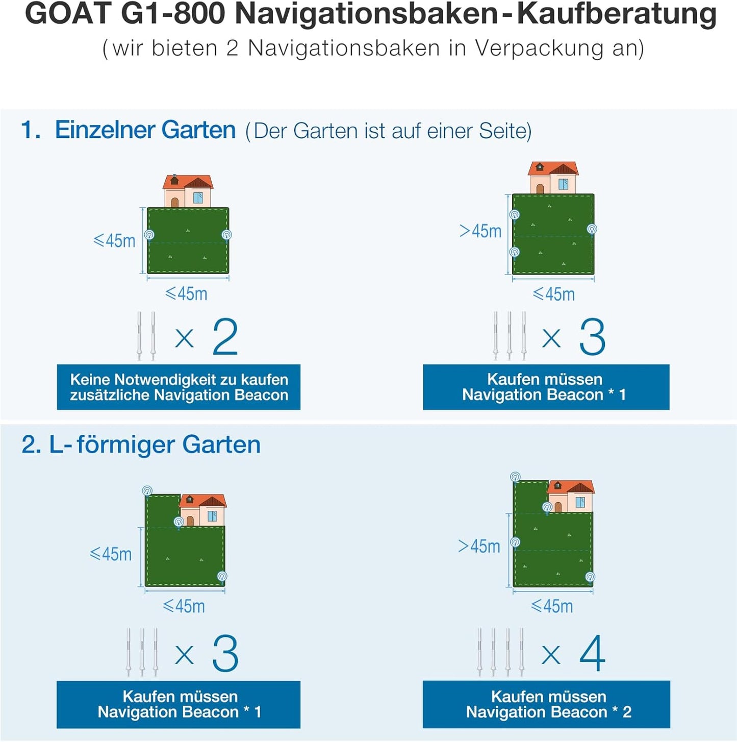 Modo Living GOAT G1-800 Mähroboter 800 m², ohne Kabel, GPS & Hindernisvermeidung