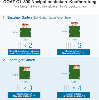 Modo Living GOAT G1-800 Mähroboter 800 m², ohne Kabel, GPS & Hindernisvermeidung