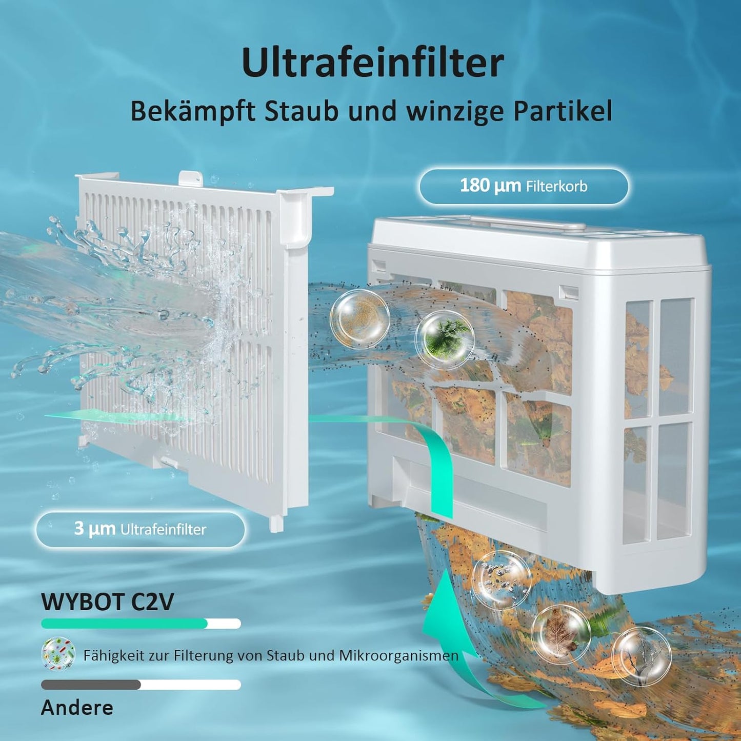 Modo Living WYBOT C2 Vision AI Kabelloser Poolroboter, Akku, Boden & Wand, Zweischicht-Filter, starke Absaugung, bis 180㎡
