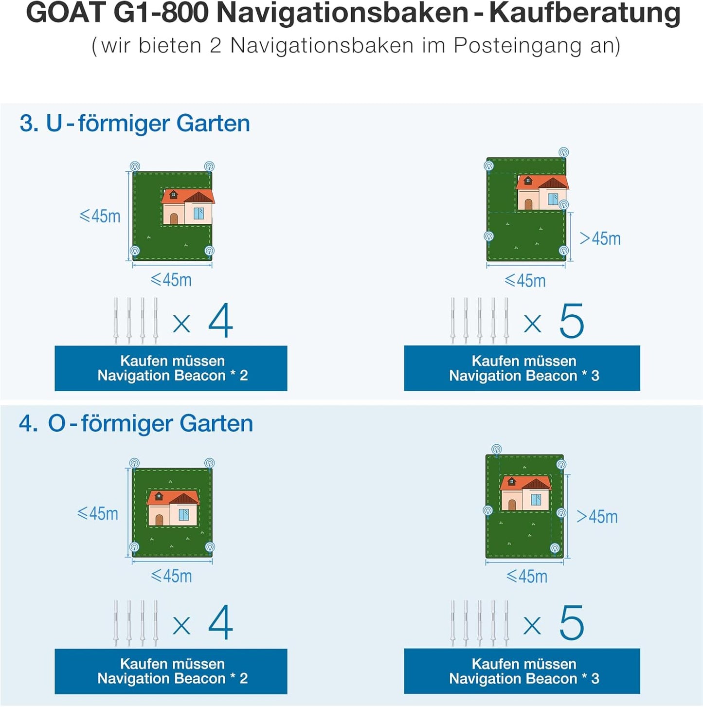 Modo Living GOAT G1-800 Mähroboter 800 m², ohne Kabel, GPS & Hindernisvermeidung