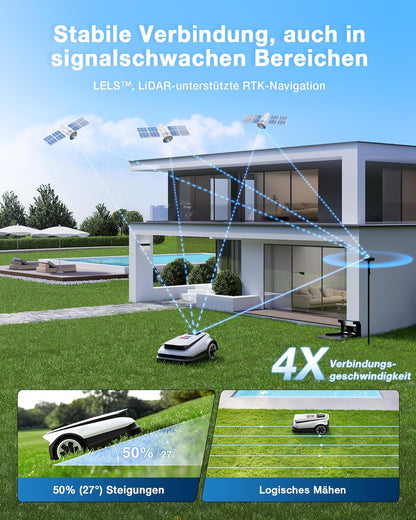 Modo Living Goat A1600 RTK Mähroboter, 1600m², 330mm Schnitt, LiDAR RTK+Vision, 50% Steigung, Ohne Kabel