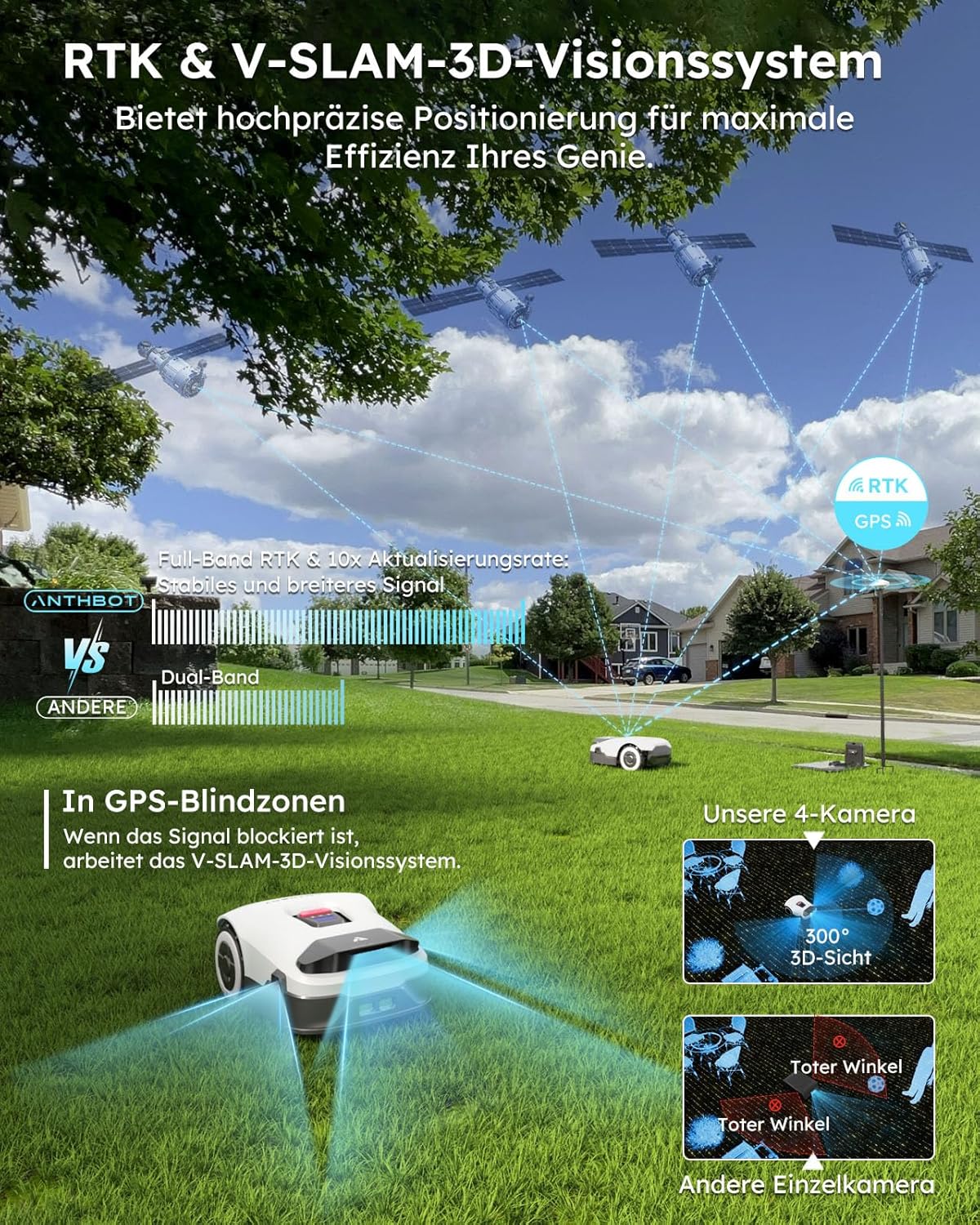 Modo Living ANTHBOT Genie Mähroboter ohne Begrenzungskabel 3600 m², Full Band RTK + 4-Augen-Vision Roboter-Rasenmäher, 30+ Mehrzonen-Management, KI-Intelligente Hindernisvermeidung & Rasenpflege - Genie 3000
