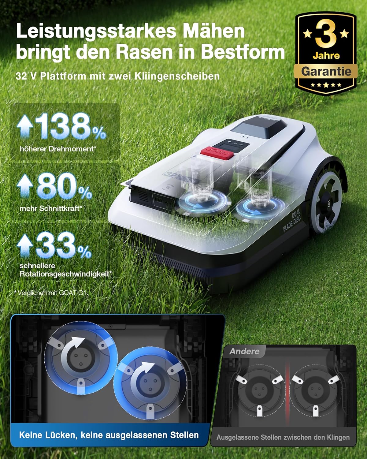 Modo Living Goat A1600 RTK Mähroboter, 1600m², 330mm Schnitt, LiDAR RTK+Vision, 50% Steigung, Ohne Kabel
